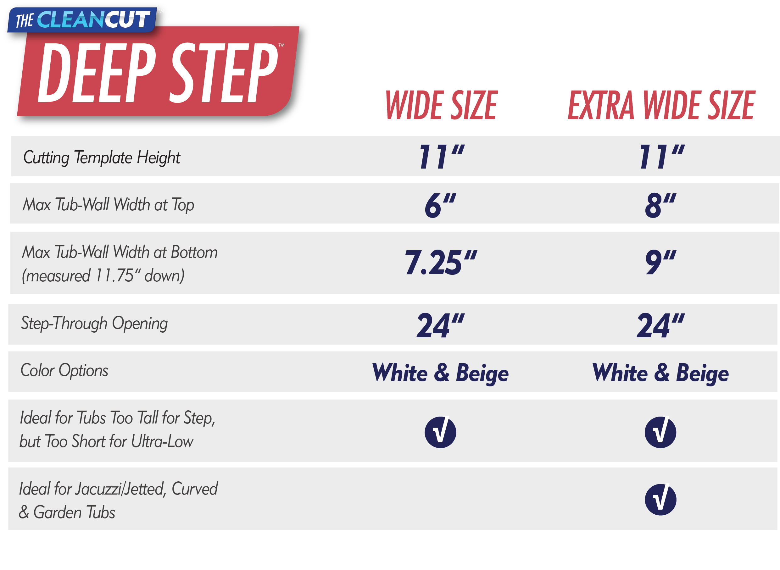 CleanCut Deep Step - Image 3